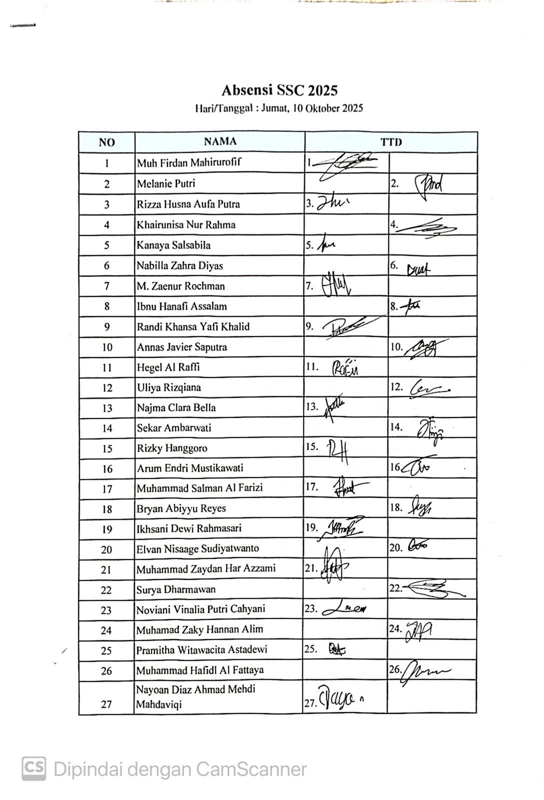 Absensi Rapat Kedua SSC